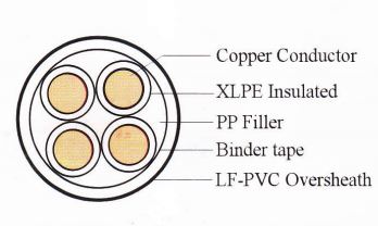 Cáp điều khiển cách điện XLPE và vỏ bọc PVC không chì - 600V