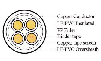 Cáp điều khiển có bằng đồng chống nhiễu, cách điện và vỏ bọc PVC không chì - 600V