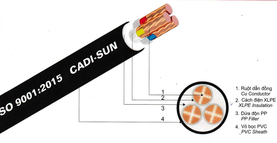 Cáp đồng 3 ruột bọc cách điện XLPE - CXV 3x