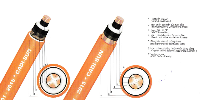 Cáp trung thế có màn chắn sợi đồng (băng đồng)